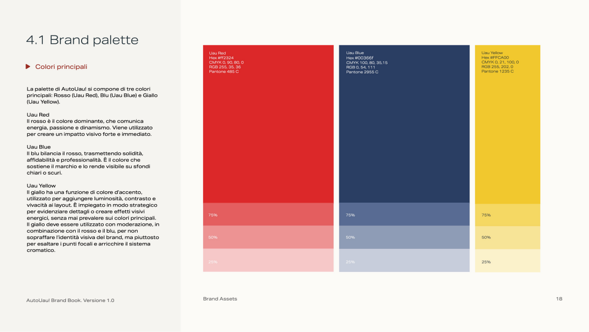 AutoUau brand book
